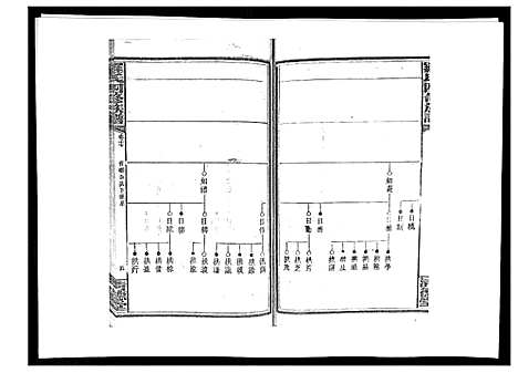 [罗]罗氏四修族谱_42卷首7卷终1卷 (湖南) 罗氏四修家谱_十八.pdf