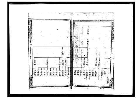 [罗]罗氏四修族谱_42卷首7卷终1卷 (湖南) 罗氏四修家谱_二十一.pdf