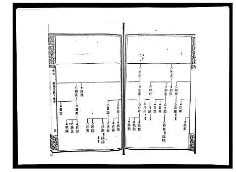 [罗]罗氏四修族谱_42卷首7卷终1卷 (湖南) 罗氏四修家谱_二十一.pdf