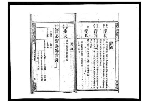 [罗]罗氏四修族谱_42卷首7卷终1卷 (湖南) 罗氏四修家谱_二十二.pdf