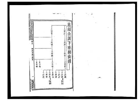 [罗]罗氏四修族谱_42卷首7卷终1卷 (湖南) 罗氏四修家谱_二十三.pdf