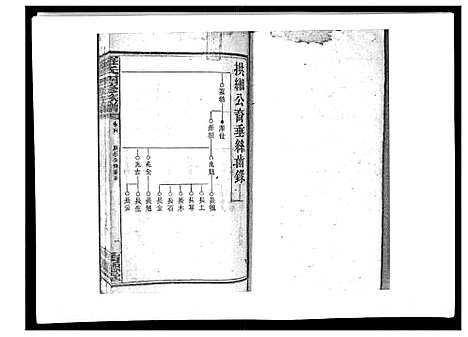 [罗]罗氏四修族谱_42卷首7卷终1卷 (湖南) 罗氏四修家谱_二十五.pdf