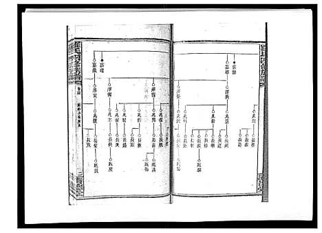 [罗]罗氏四修族谱_42卷首7卷终1卷 (湖南) 罗氏四修家谱_二十五.pdf