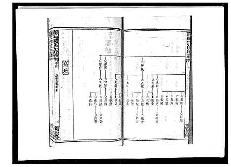 [罗]罗氏四修族谱_42卷首7卷终1卷 (湖南) 罗氏四修家谱_二十五.pdf