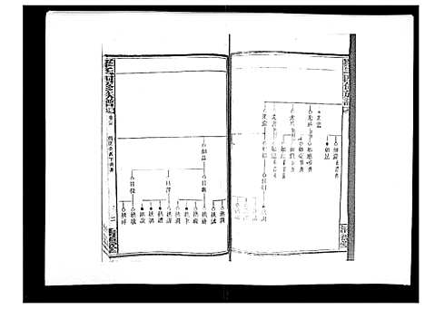 [罗]罗氏四修族谱_42卷首7卷终1卷 (湖南) 罗氏四修家谱_二十六.pdf