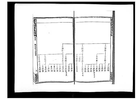 [罗]罗氏四修族谱_42卷首7卷终1卷 (湖南) 罗氏四修家谱_二十六.pdf