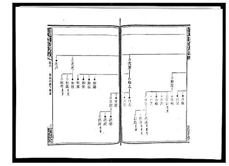 [罗]罗氏四修族谱_42卷首7卷终1卷 (湖南) 罗氏四修家谱_二十九.pdf