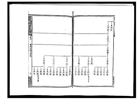 [罗]罗氏四修族谱_42卷首7卷终1卷 (湖南) 罗氏四修家谱_二十九.pdf