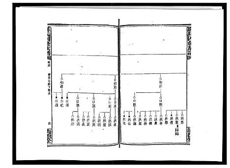 [罗]罗氏四修族谱_42卷首7卷终1卷 (湖南) 罗氏四修家谱_二十九.pdf