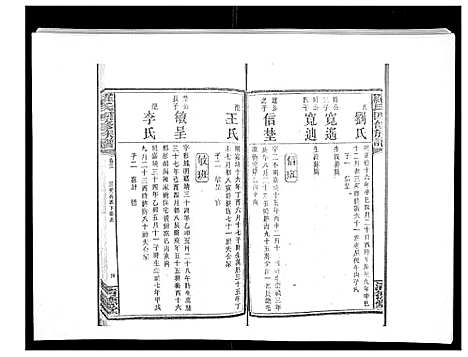 [罗]罗氏四修族谱_42卷首7卷终1卷 (湖南) 罗氏四修家谱_三十三.pdf