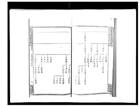 [罗]罗氏四修族谱_42卷首7卷终1卷 (湖南) 罗氏四修家谱_三十五.pdf