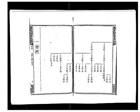 [罗]罗氏四修族谱_42卷首7卷终1卷 (湖南) 罗氏四修家谱_三十六.pdf