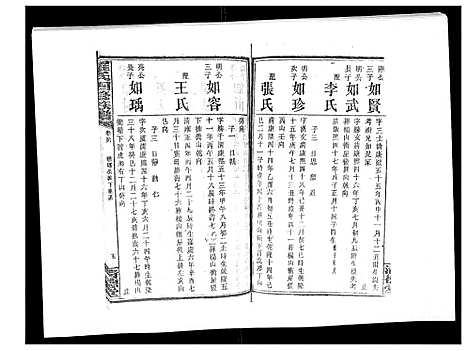 [罗]罗氏四修族谱_42卷首7卷终1卷 (湖南) 罗氏四修家谱_三十七.pdf