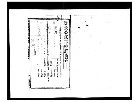 [罗]罗氏四修族谱_42卷首7卷终1卷 (湖南) 罗氏四修家谱_三十八.pdf