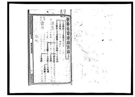 [罗]罗氏四修族谱_42卷首7卷终1卷 (湖南) 罗氏四修家谱_四十.pdf