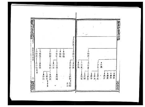 [罗]罗氏四修族谱_42卷首7卷终1卷 (湖南) 罗氏四修家谱_四十三.pdf