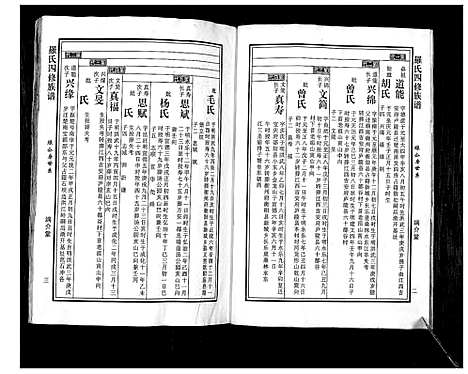 [罗]罗氏四修族谱_不分卷 (湖南) 罗氏四修家谱_二.pdf