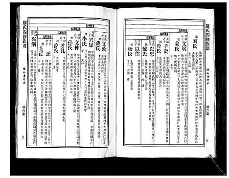 [罗]罗氏四修族谱_不分卷 (湖南) 罗氏四修家谱_二.pdf