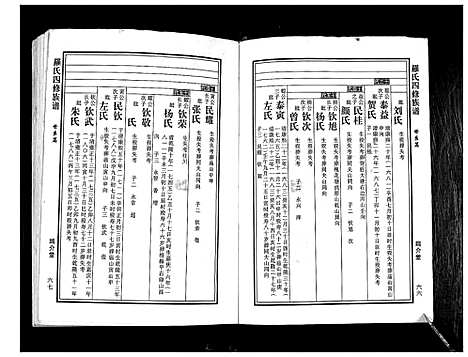 [罗]罗氏四修族谱_不分卷 (湖南) 罗氏四修家谱_三.pdf