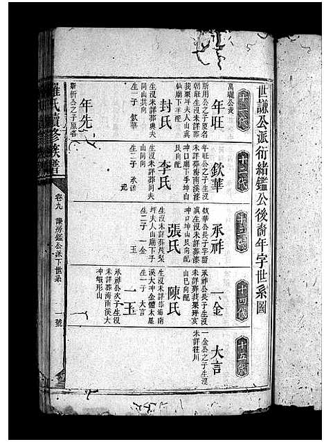 [罗]罗氏家乘_9卷_含首1卷-楚良罗氏族谱_罗氏续修谱_Luo Shi Jia Sheng_罗氏续修族谱_罗氏家乘 (湖南) 罗氏家乘 _十.pdf