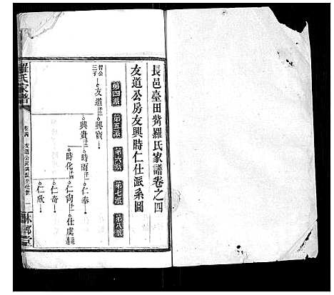 [罗]罗氏家谱_12卷首2卷 (湖南) 罗氏家谱_四.pdf