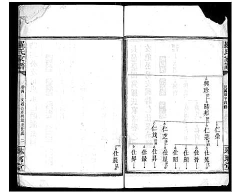 [罗]罗氏家谱_12卷首2卷 (湖南) 罗氏家谱_四.pdf