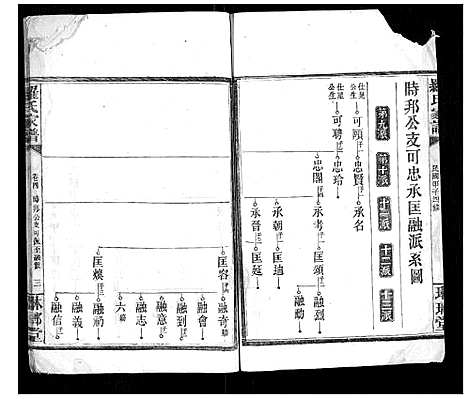 [罗]罗氏家谱_12卷首2卷 (湖南) 罗氏家谱_四.pdf