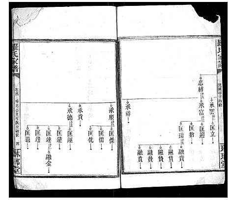 [罗]罗氏家谱_12卷首2卷 (湖南) 罗氏家谱_四.pdf