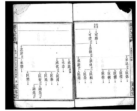 [罗]罗氏家谱_12卷首2卷 (湖南) 罗氏家谱_四.pdf