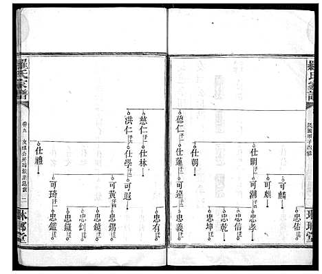 [罗]罗氏家谱_12卷首2卷 (湖南) 罗氏家谱_五.pdf