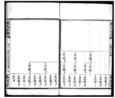 [罗]罗氏家谱_12卷首2卷 (湖南) 罗氏家谱_五.pdf