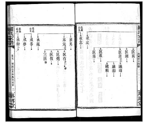 [罗]罗氏家谱_12卷首2卷 (湖南) 罗氏家谱_六.pdf