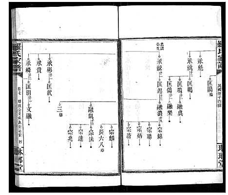 [罗]罗氏家谱_12卷首2卷 (湖南) 罗氏家谱_六.pdf