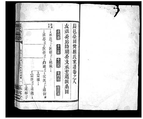 [罗]罗氏家谱_12卷首2卷 (湖南) 罗氏家谱_七.pdf