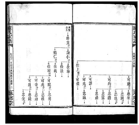 [罗]罗氏家谱_12卷首2卷 (湖南) 罗氏家谱_八.pdf