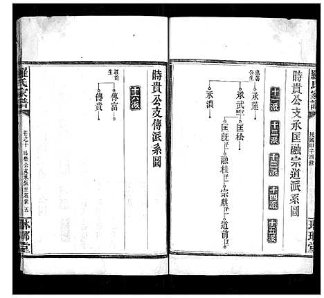 [罗]罗氏家谱_12卷首2卷 (湖南) 罗氏家谱_八.pdf