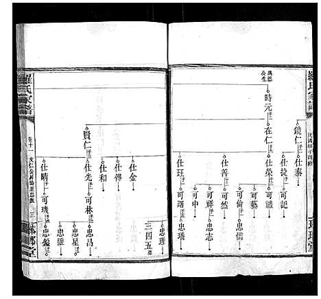 [罗]罗氏家谱_12卷首2卷 (湖南) 罗氏家谱_九.pdf