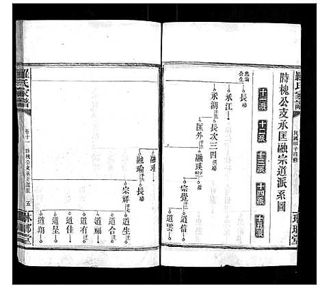 [罗]罗氏家谱_12卷首2卷 (湖南) 罗氏家谱_九.pdf