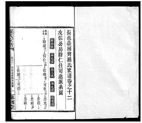 [罗]罗氏家谱_12卷首2卷 (湖南) 罗氏家谱_十.pdf