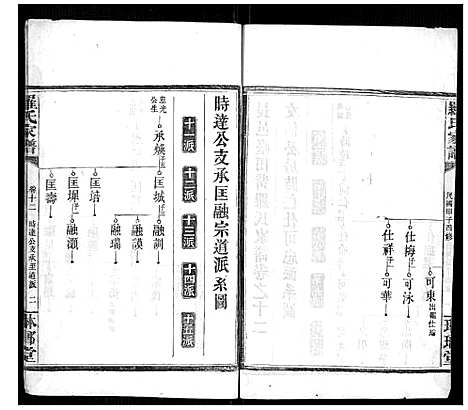 [罗]罗氏家谱_12卷首2卷 (湖南) 罗氏家谱_十.pdf