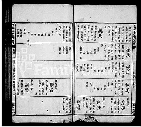 [罗]罗氏族谱_17卷首1卷_附祠谱2卷首1卷 (湖南) 罗氏家谱_二.pdf