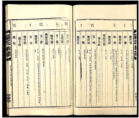 [罗]罗氏族谱_18卷 (湖南) 罗氏家谱_十.pdf