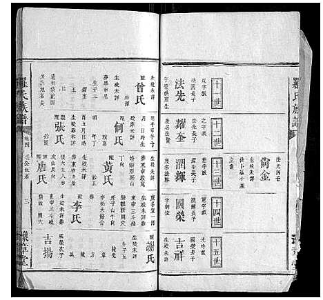 [罗]罗氏族谱_5卷 (湖南) 罗氏家谱_四.pdf