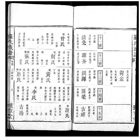 [罗]罗氏族谱_5卷 (湖南) 罗氏家谱_四.pdf