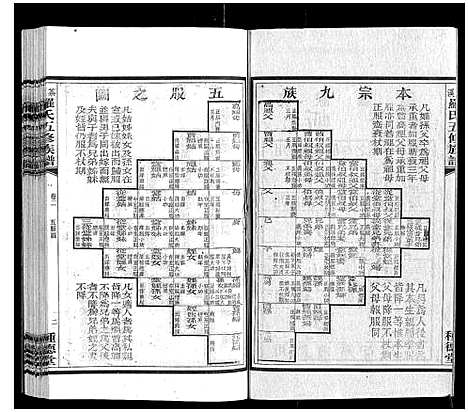 [罗]茶溪罗氏五修族谱_7卷 (湖南) 茶溪罗氏五修家谱_二.pdf