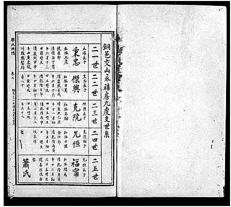 [罗]罗氏族谱_22卷首2卷-Luo Shi_罗氏族谱 (湖南) 罗氏家谱_八.pdf