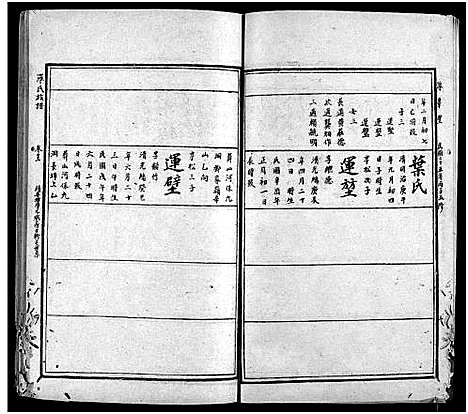 [罗]罗氏族谱_22卷首2卷-Luo Shi_罗氏族谱 (湖南) 罗氏家谱_十三.pdf