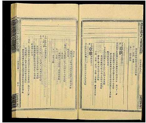 [罗]公田罗氏族谱_各集分卷-公田罗氏六修族谱 (湖南) 公田罗氏家谱_十二.pdf