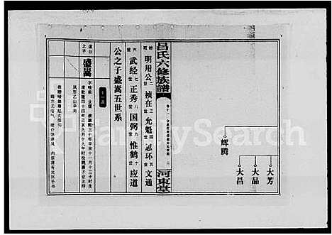 [吕]吕氏六修族谱_16卷_及卷首-湖南常德市汉寿县吕氏六修族谱 (湖南) 吕氏六修家谱_二.pdf