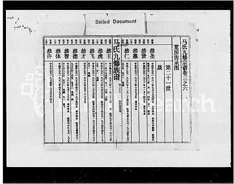 [马]马氏九修宗谱_5卷首1卷-马氏九修族谱 (湖南) 马氏九修家谱_二.pdf